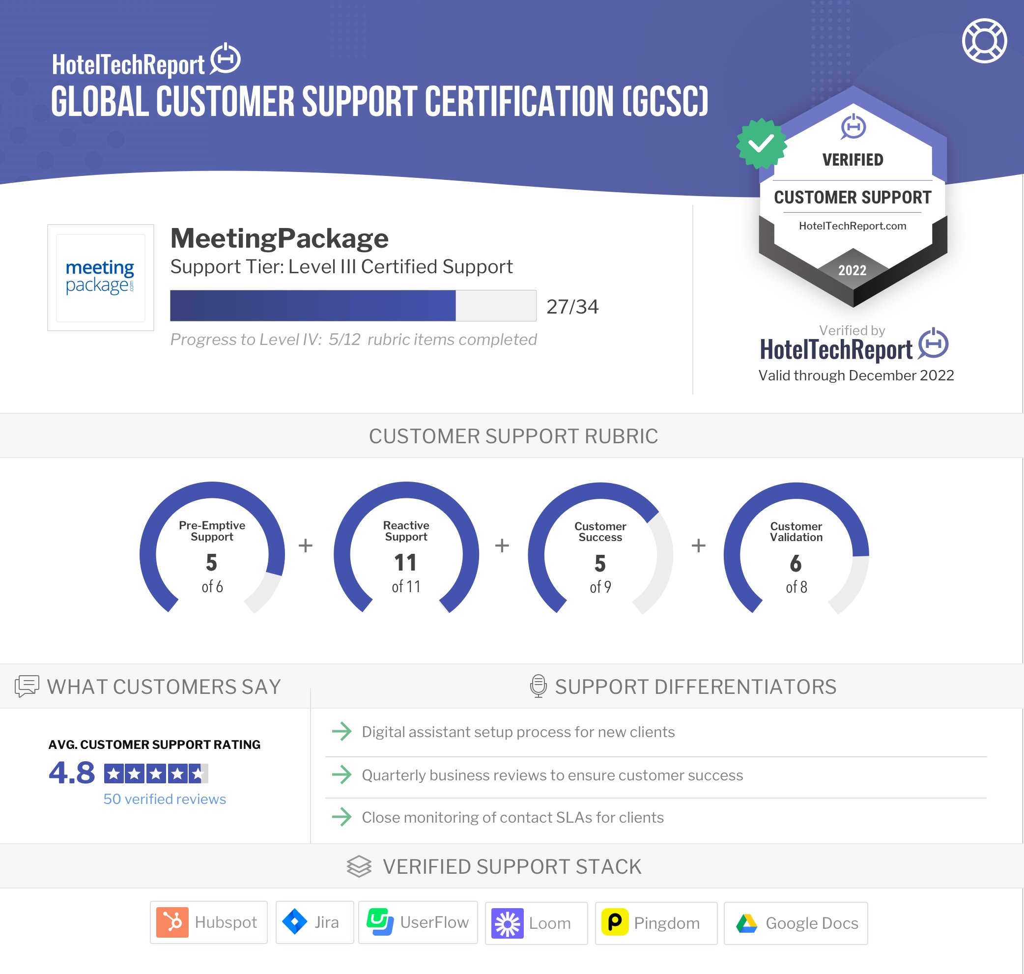 Digital GCSC Certificate (MeetingPackage)