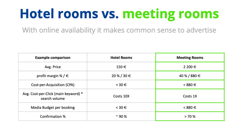 hotel-room-vs-meeting-room